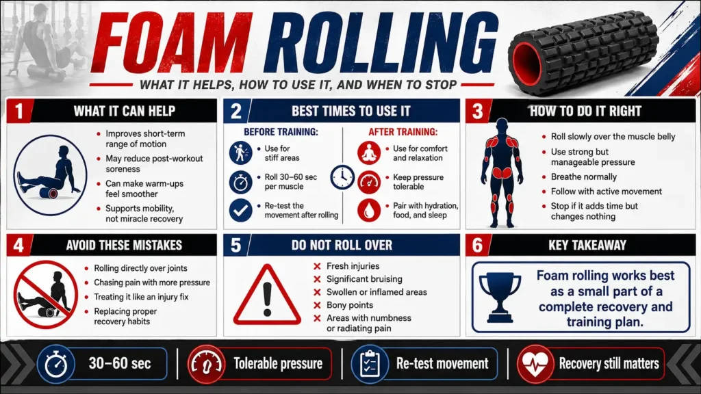 Foam rolling infographic showing benefits, correct technique, timing, safety warnings, and common mistakes.